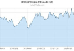 澳大利亚元对人民币汇率,澳元兑人民币汇率动态解析