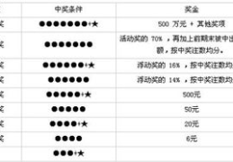 广东体育彩票36选7,精彩纷呈，惊喜不断