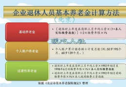 养老保险计算方式,基础养老金、个人账户养老金及多种计算方式详解