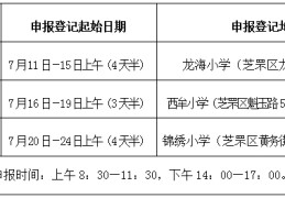 烟台芝罘区租房2020年非芝罘区籍适龄儿童少年接受义务教育申报登记须知