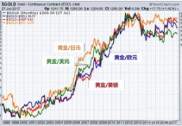 现在的黄金价格,价格波动与影响因素解析