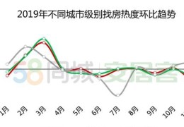 重庆二手房安居客58同城、安居客总结2019年楼市：改善自住环境为购房主因 436%希望有充足车位