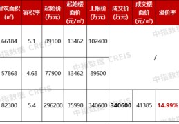 深圳鼎胜金域阳光家园开盘信息21家房企报名争夺！深圳首宗“竞现房”宅地34亿元摇号成交