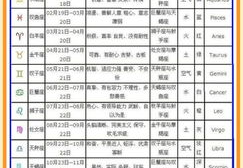 星座是按公历还是农历,公历与农历下的星座生成之谜