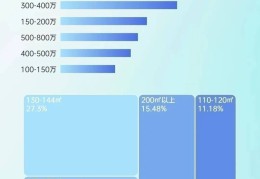 兴城二手房成都人居锦润峰荟售楼处-预约看房【2024成都新房二手房成交情况及2025年新房走势】