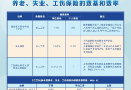 东莞社保,保障民生，助力城市发展新篇章”